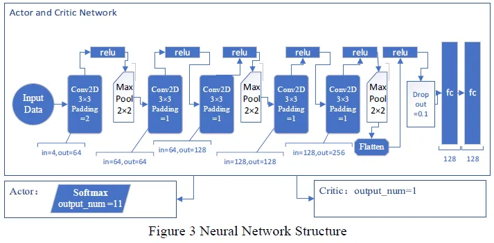 基于深度强化学习的投资组合配置动态优化-AI.x社区