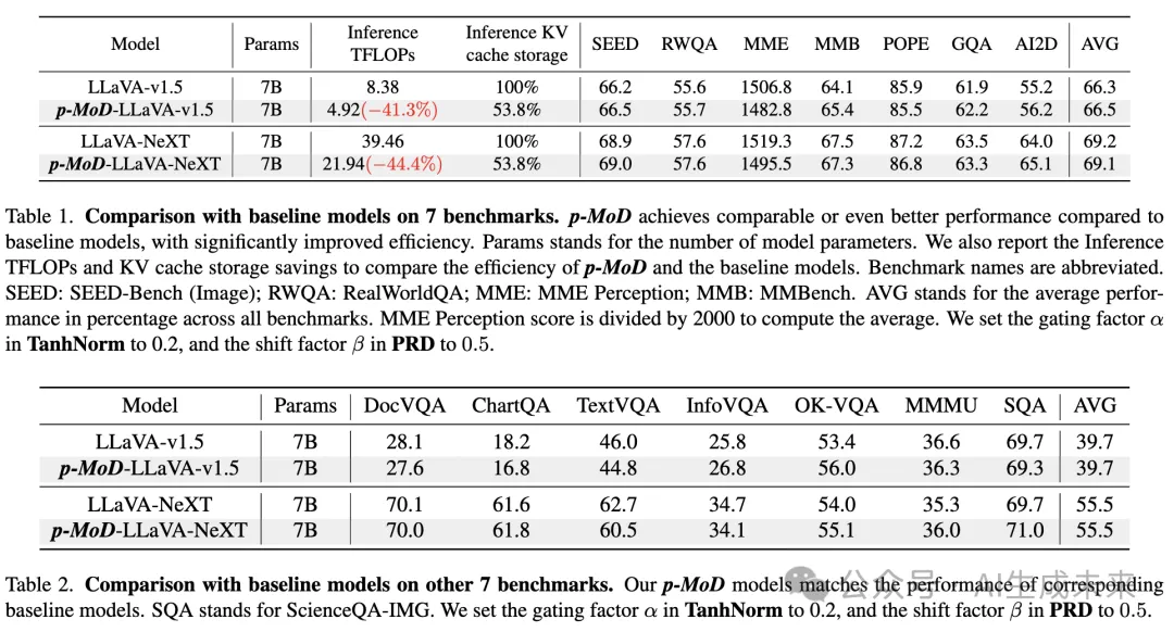 计算效率和性能双赢！南大联合中移动发布高效多模态大模型新范式—— p-MoD-AI.x社区
