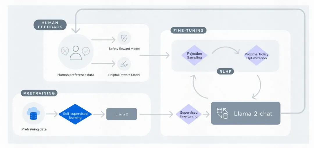 一文梳理各类Large Language Model关系和实现要点-AI.x社区