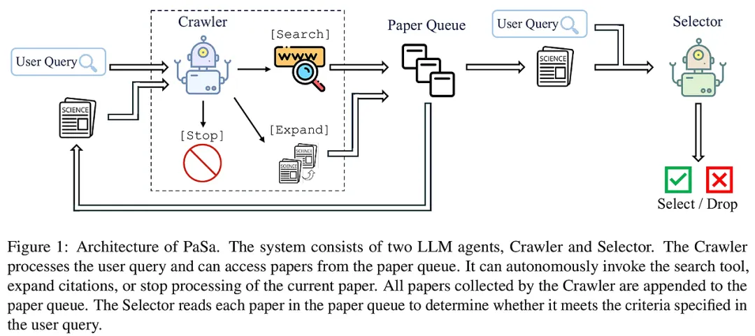 进化搜索策略，提高LLM推理深度；学术搜索智能体，RL+PPO；LLM回答置信度-AI.x社区