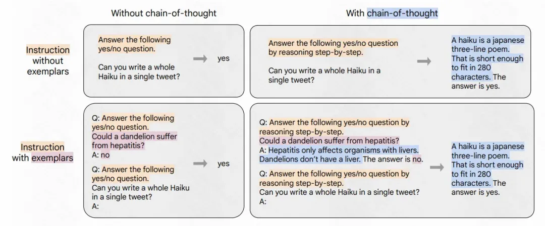 一文梳理各类Large Language Model关系和实现要点-AI.x社区