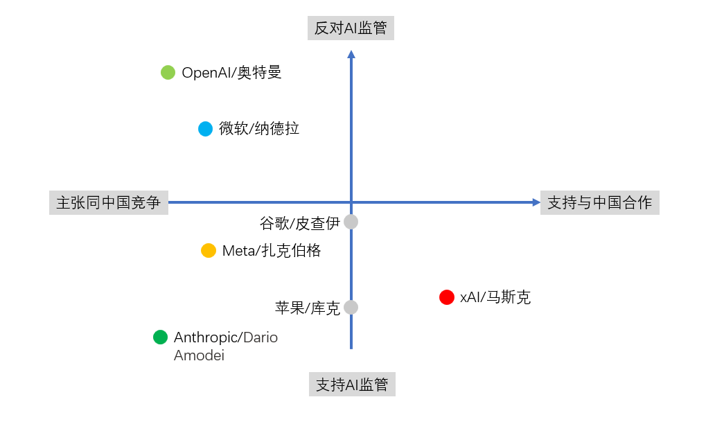 奥特曼在OpenAI「经济蓝图」画下的大饼，能否撼动美AI政策？-AI.x社区