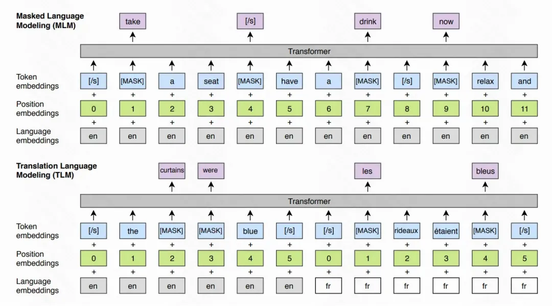 一文梳理各类Large Language Model关系和实现要点-AI.x社区