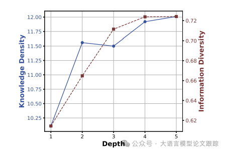 OmniThink：如何让 LLM 写出有更有深度的文章-AI.x社区