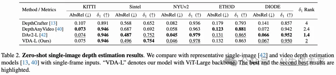 Video Depth Anything引领超长视频深度估计最新SOTA！字节跳动开源-AI.x社区