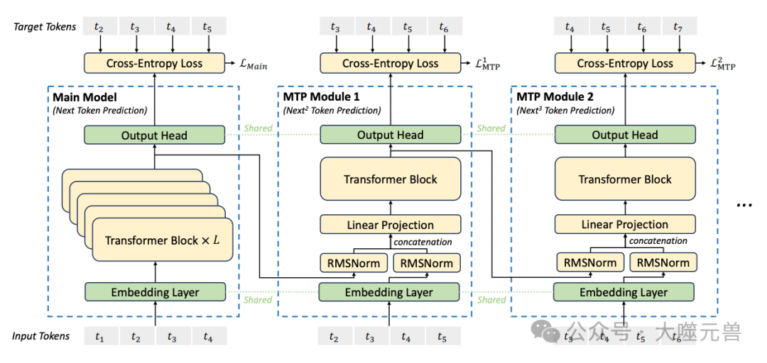 一文读懂 DeepSeek-V3 技术报告-AI.x社区