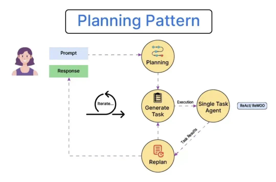 解锁AI自主学习的密码：Agentic设计模式全面解析-AI.x社区