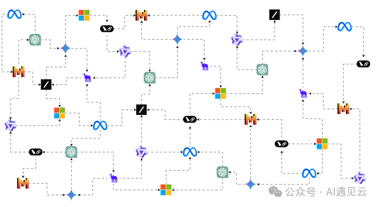 智能体互联网（Agentic Web）-AI.x社区