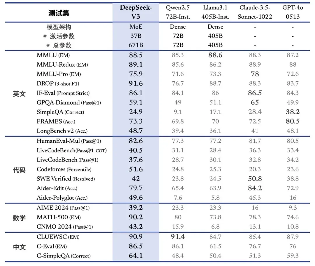 使用 DeepSeek 必备的十个技巧，建议收藏！-AI.x社区