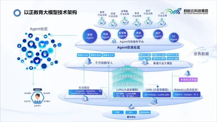 从国内外十个智能体案例，看AI Agent在教育领域的应用-AI.x社区