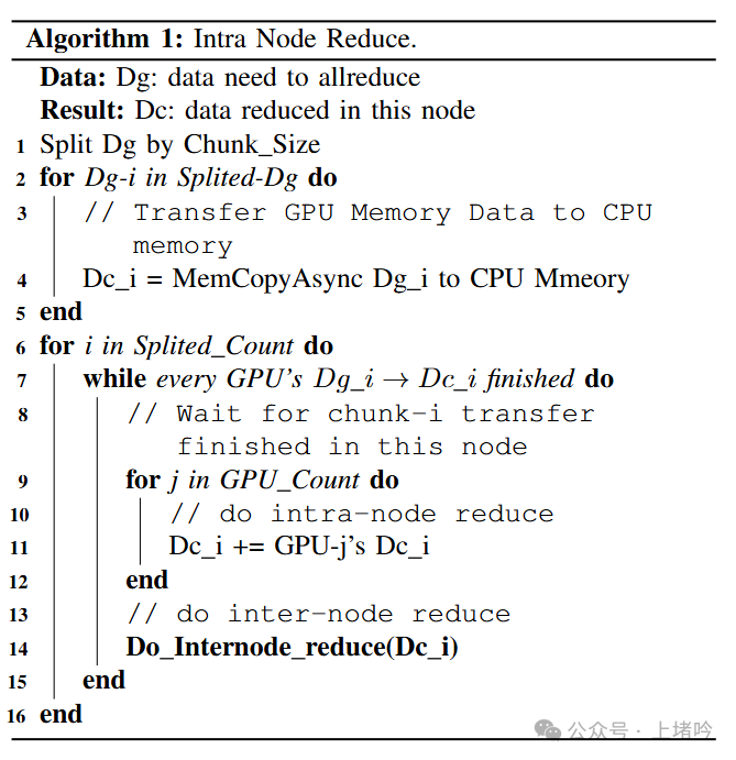 Fire-Flyer（火烈鸟） AI-HPC：面向深度学习的软硬件协同设计，打造高性价比计算平台-AI.x社区