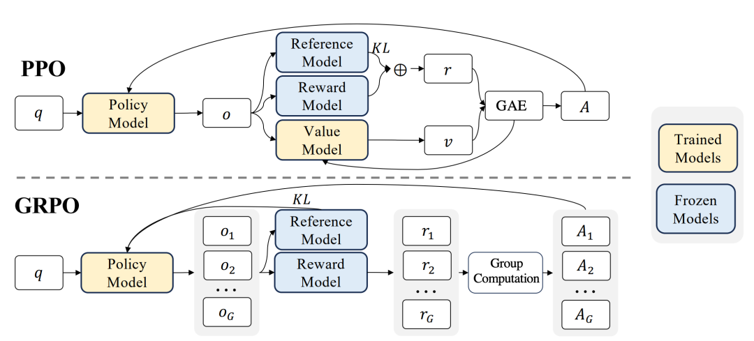 DeepSeek-R1-Zero激发了推理Scaling Law-AI.x社区