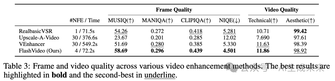 从低清到4K的魔法：FlashVideo突破高分辨率视频生成计算瓶颈(港大&港中文&字节)-AI.x社区