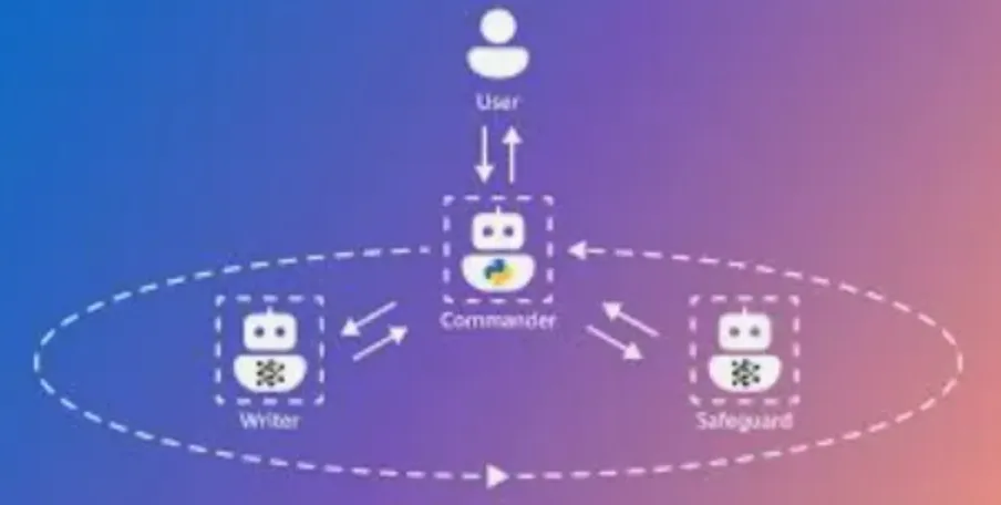 2025 年最值得关注的五个Agentic代理人工智能框架-AI.x社区