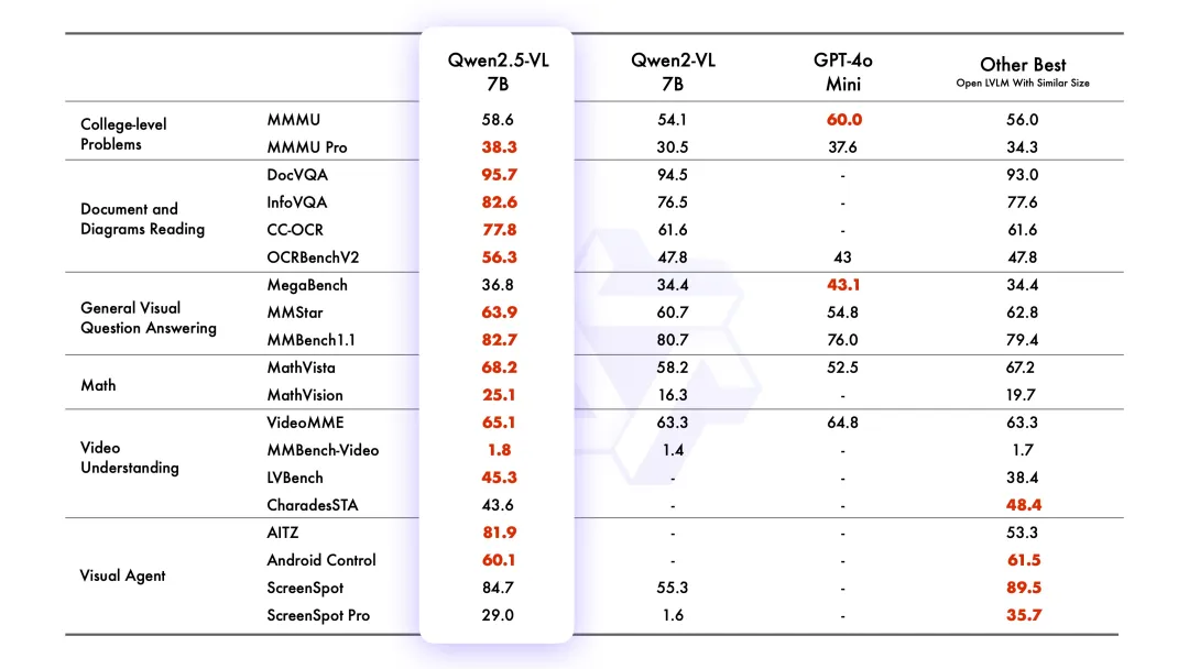 Qwen AI发布Qwen2.5-VL：打破视觉与语言的壁垒，助力AI更智能地理解和互动-AI.x社区