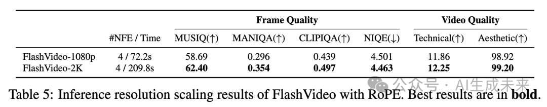 从低清到4K的魔法：FlashVideo突破高分辨率视频生成计算瓶颈(港大&港中文&字节)-AI.x社区