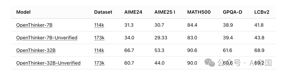 人工智能基础：Softmax 函数和分类交叉熵损失的导数-AI.x社区