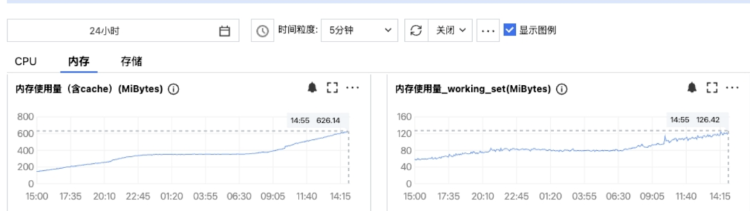 内存泄露场景图