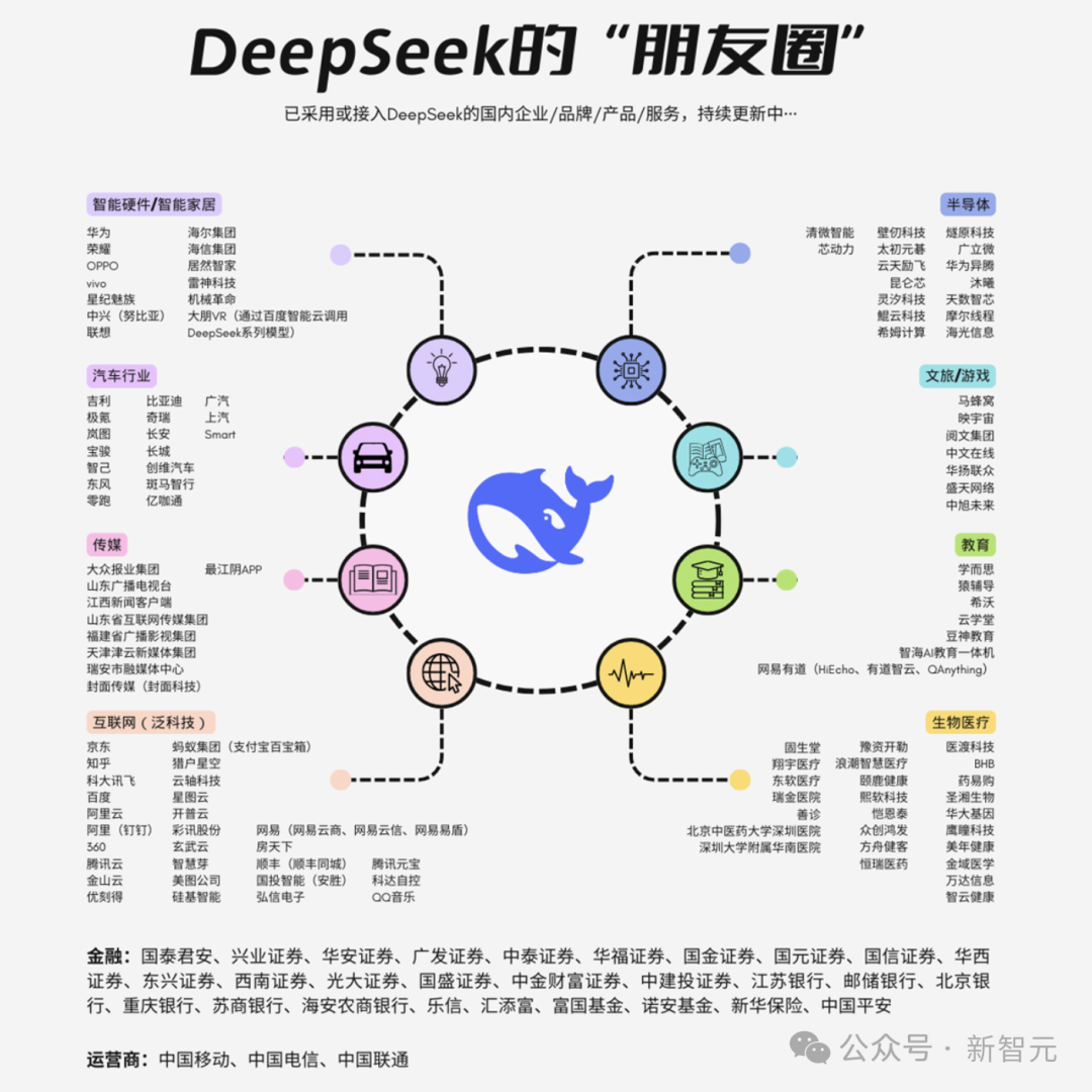 来源：动点科技