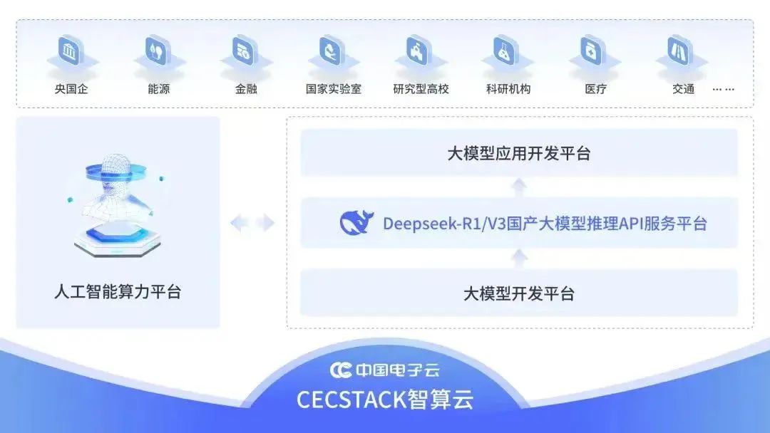 北京海淀区正式为区内企业提供DeepSeek全量模型服务。图片来源：北京海淀