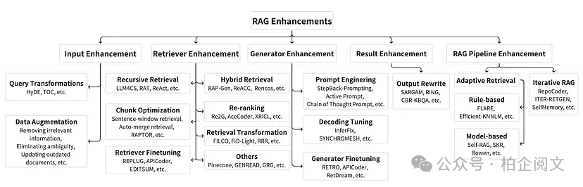 2W8000字揭秘RAG：从基础到高级的逆袭，彻底重塑大模型！-AI.x社区