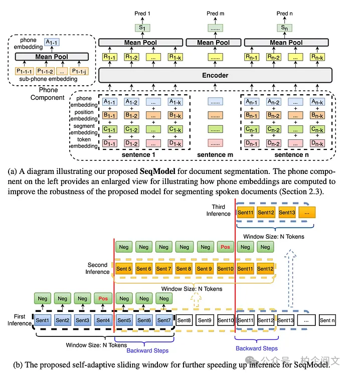 2W8000字揭秘RAG：从基础到高级的逆袭，彻底重塑大模型！-AI.x社区