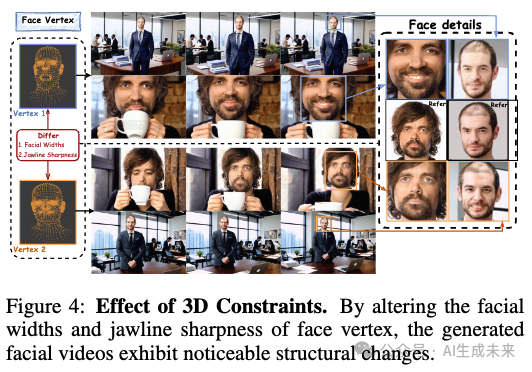 直击痛点，新一代身份保持视频生成解决方案！阿里等提出FantasyID:多视角与3D融合！-AI.x社区