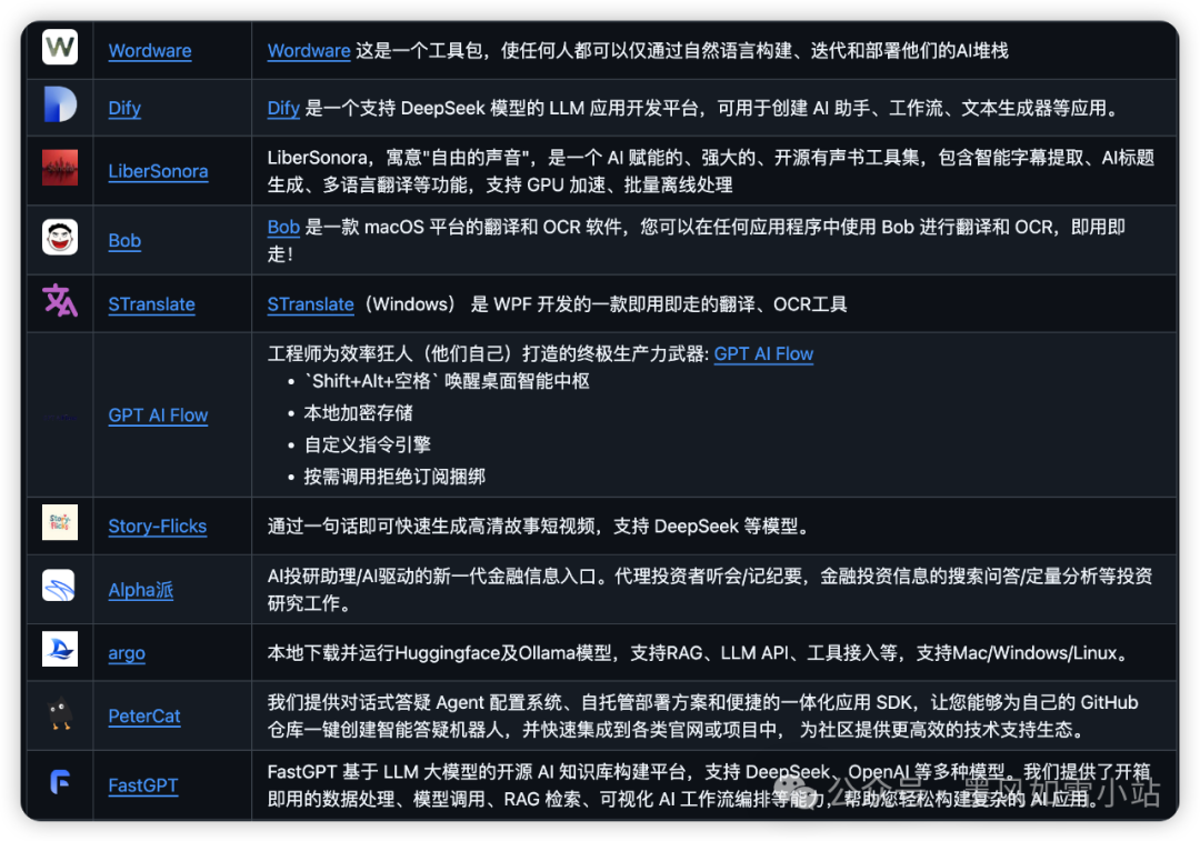 全场景AI革命！DeepSeek官方开源生态工具库「狂飙」指南-AI.x社区