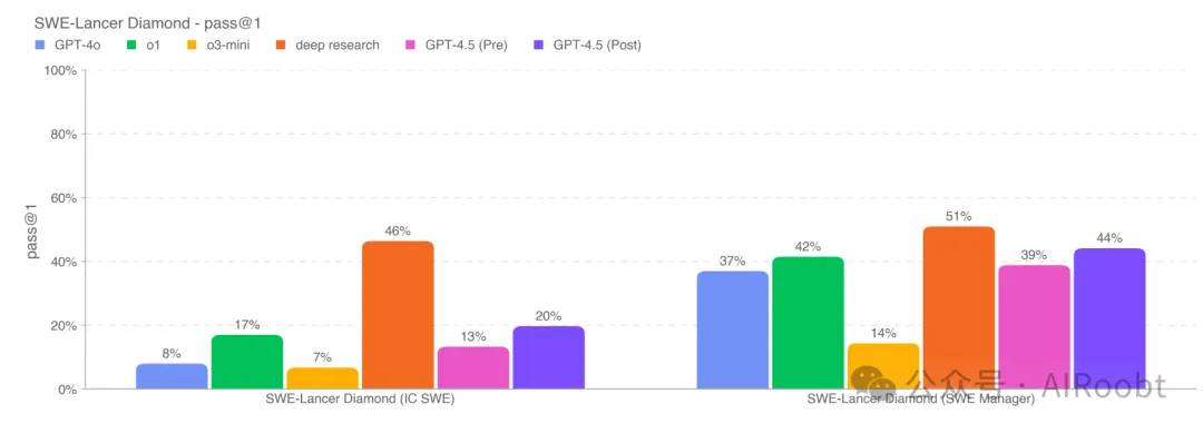 OpenAI GPT-4.5 系统卡片-AI.x社区