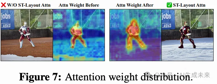 ICLR 2025 | 视频编辑最新SOTA！VideoGrain零样本实现多粒度控制，精准到像素级-AI.x社区