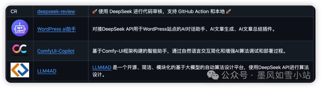 全场景AI革命！DeepSeek官方开源生态工具库「狂飙」指南-AI.x社区