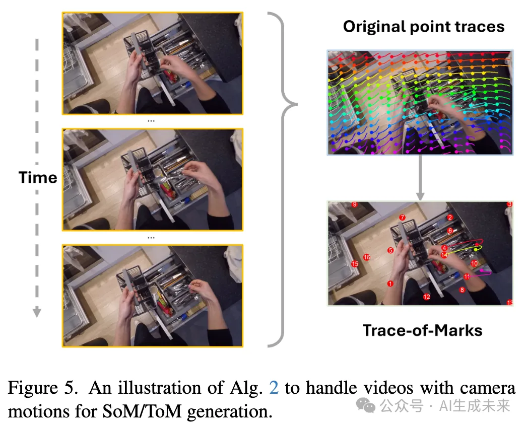 CVPR 2025 | 多模态六边形战士Magma：会点按钮会搬砖，标注竟让AI长出"时空大脑"-AI.x社区