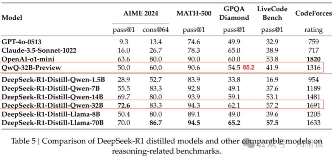 综述：DeepSeek Infra/V1/MoE/V2/V3/R1 & 开源关键技术-AI.x社区