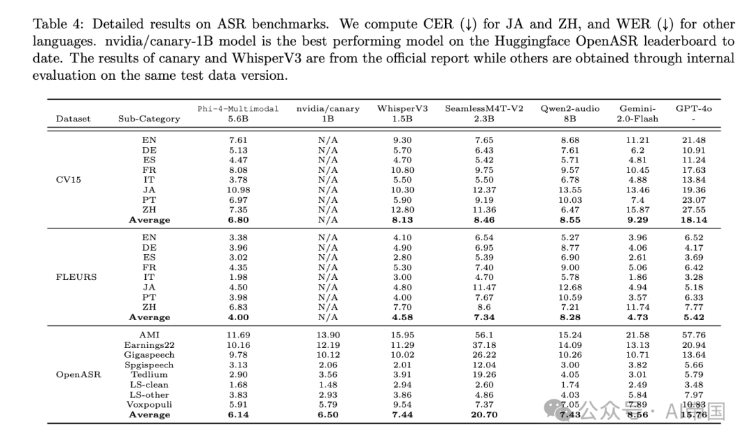 微软Phi-4-Mini技术报告：Phi-4-Mini如何以小博大-AI.x社区