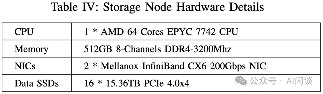 综述：DeepSeek Infra/V1/MoE/V2/V3/R1 & 开源关键技术-AI.x社区