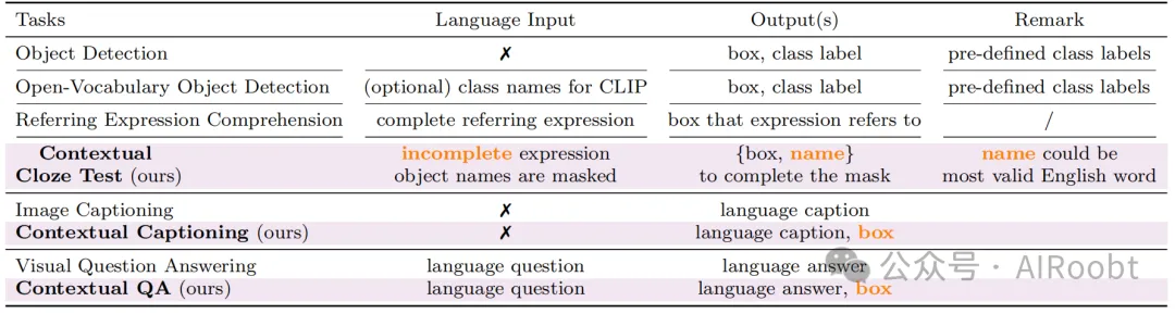 基于多模态大语言模型的上下文目标检测-AI.x社区