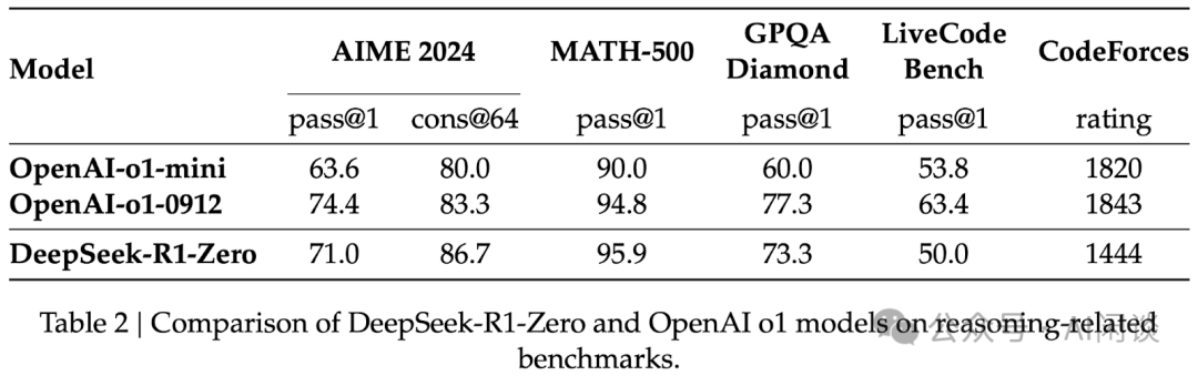 综述：DeepSeek Infra/V1/MoE/V2/V3/R1 & 开源关键技术-AI.x社区