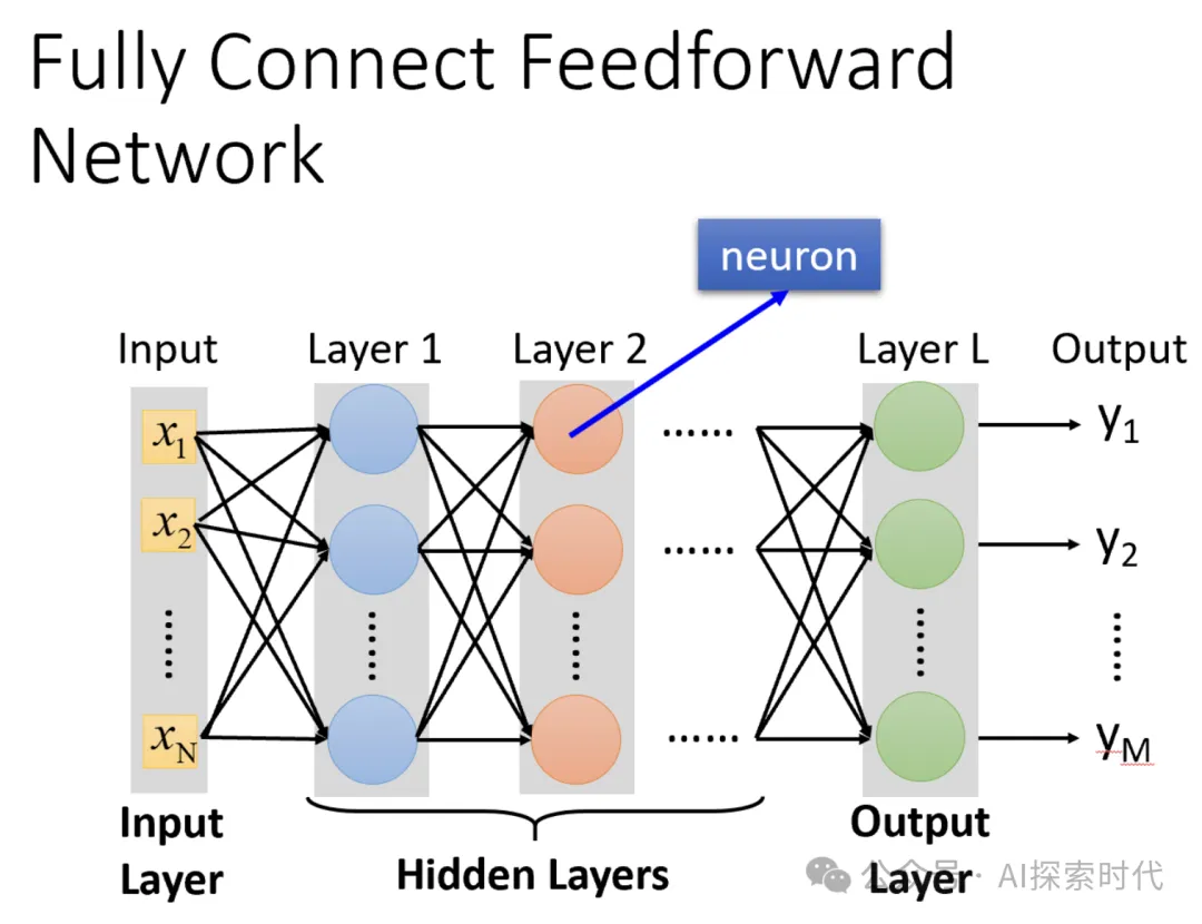 神经网络的每一层都是干嘛的？这才是神经网络结构的核心-AI.x社区