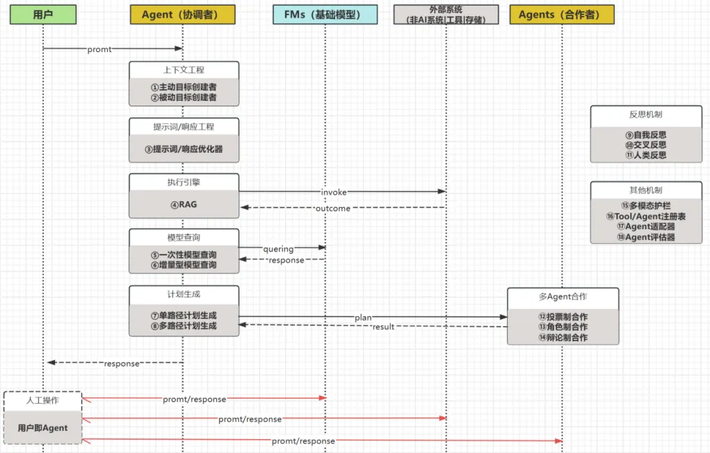 Manus火了？别慌 一文读懂AI智能体常见的九种设计模式-AI.x社区