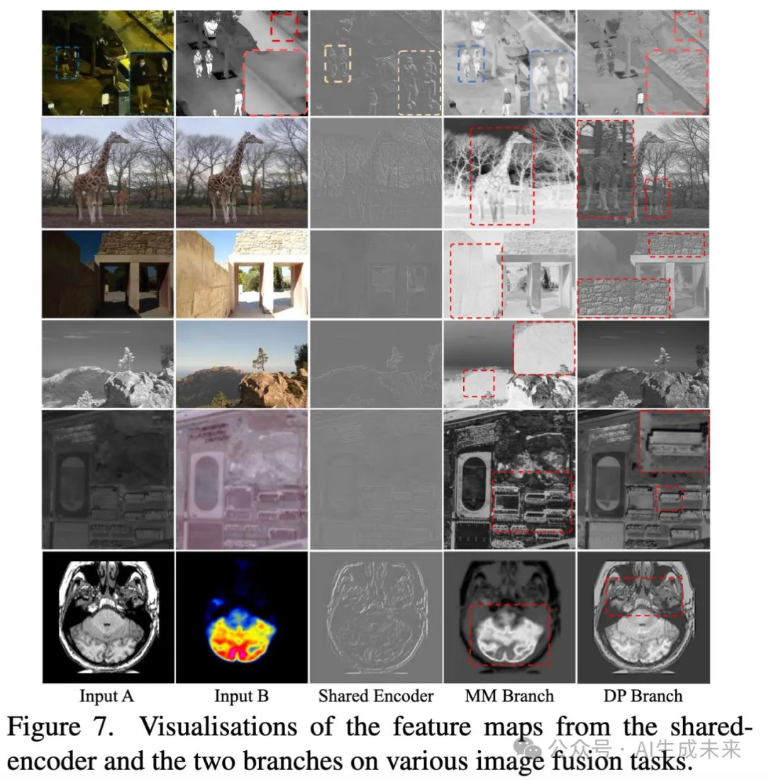 CVPR 2025 | 低层交互破局！GIFNet实现多模态融合通用模型，单一框架横扫多任务场景-AI.x社区