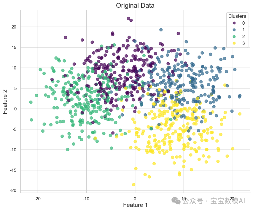 快速学会一个机器学习算法：t-SNE降维-AI.x社区