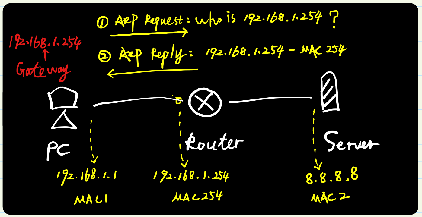 图解ARP协议（四）代理ARP原理与实践（“善意的欺骗”）_ARP协议_08